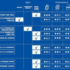 Pneu Michelin Power CUP 700x25 7 Pneu Michelin Power CUP 700x25 -Promos VTT Magasin pneu michelin power cup 700x23 nouveau p image 99123 grande